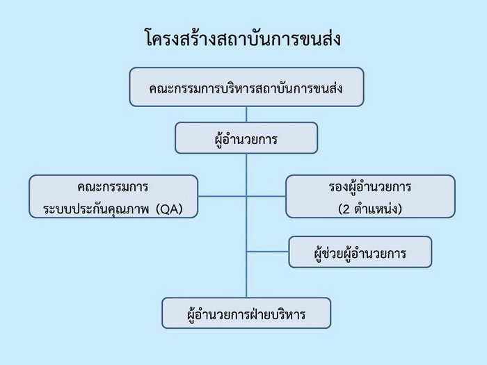 แผนภูมิองค์กรสถาบันการขนส่ง